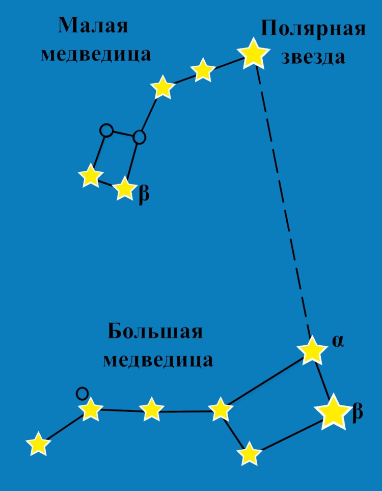 Малая медведица и полярная звезда рисунок