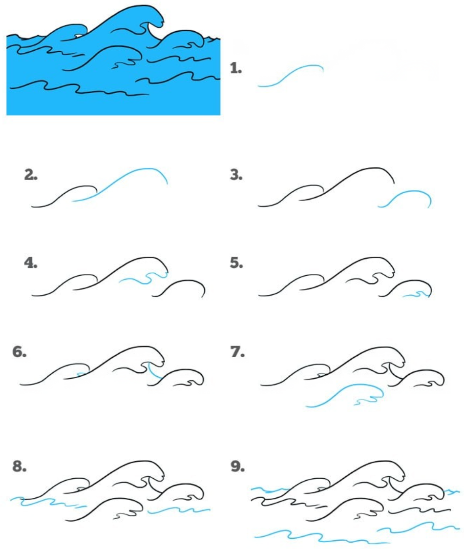 Как нарисовать волны карандашом поэтапно? | Рисование волн, Рисунки тушью, Рисунки на тему океана