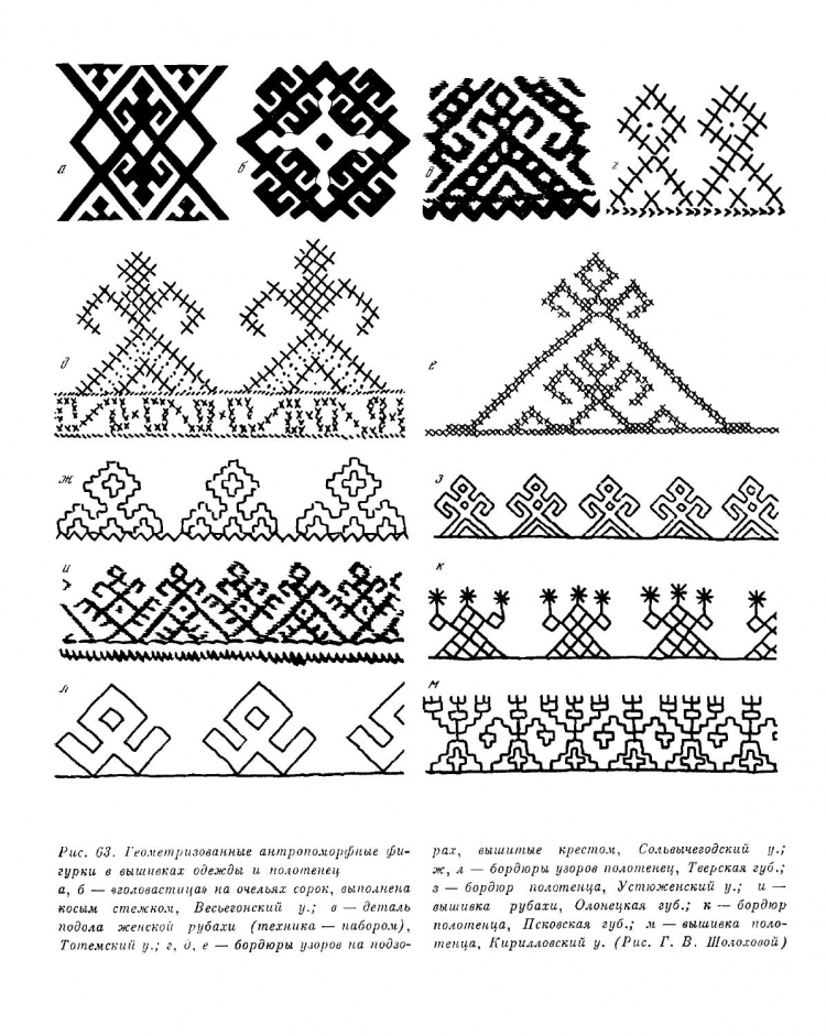 Элементы карельского орнамента