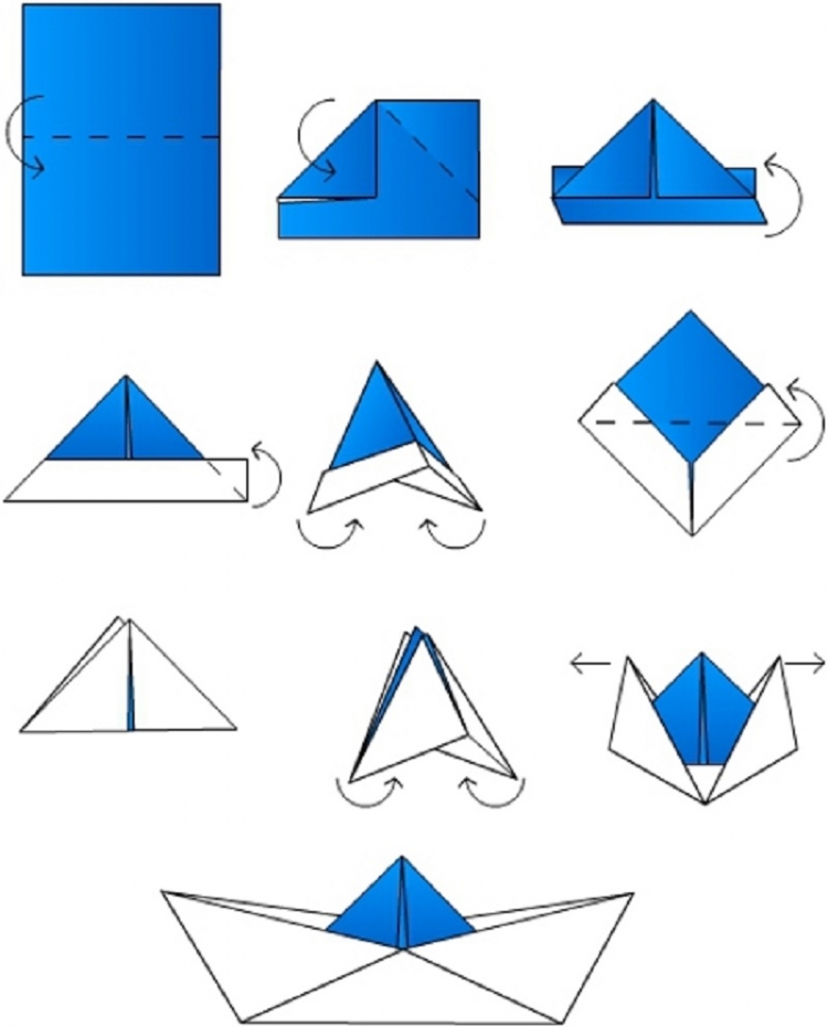 Оригами кораблик поэтапно