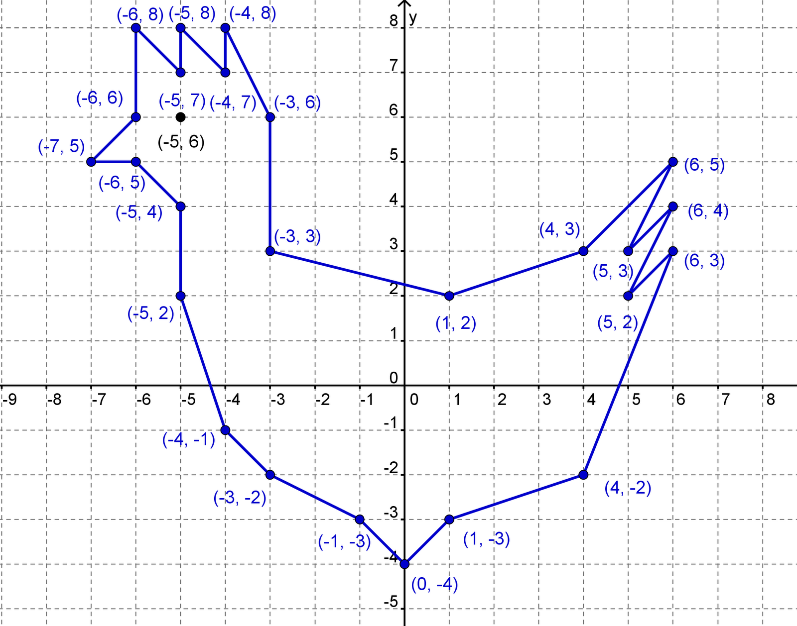 Координаты txt. Рисование по координатным точкам. Рисование по точкам в системе координат. Рисование по координатам с координатами. Рисунки на координатной плоскости.