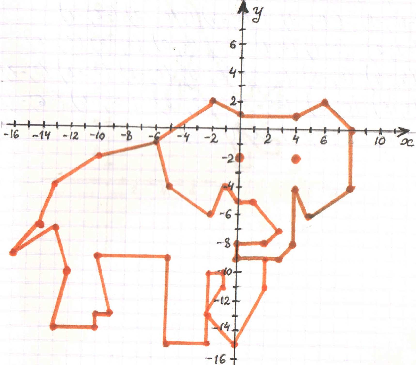 12.10 13. Слон на координатной плоскости -6 -1. Слоник 1 на координатной плоскости 6 класс -1 4. Слоник на координатной плоскости. Рисунки по координатам слон.