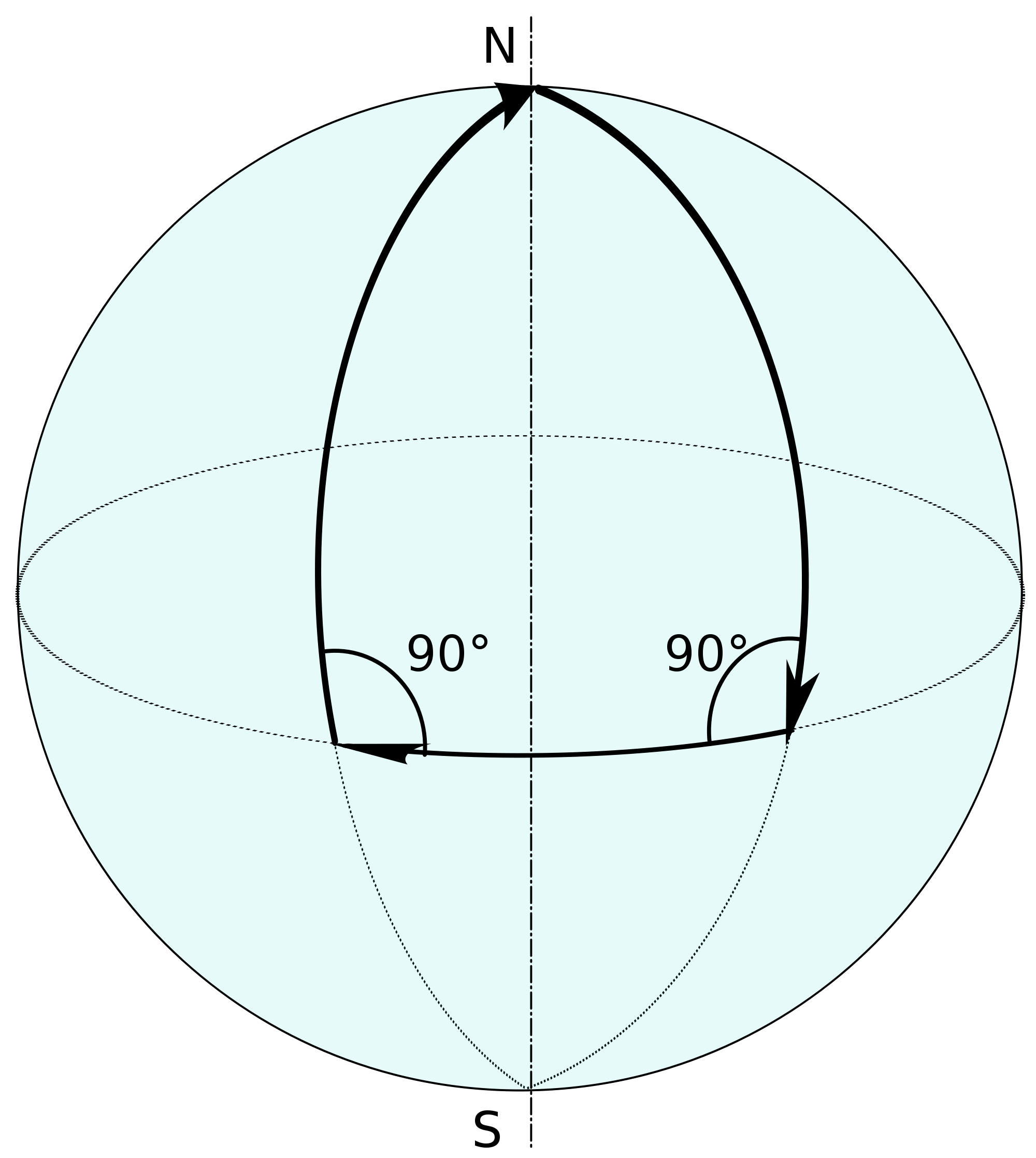 Шар формы треугольника. Эллиптическая геометрия Римана. Сфера Римана. Сферические фигуры. Сферическая геометрия.