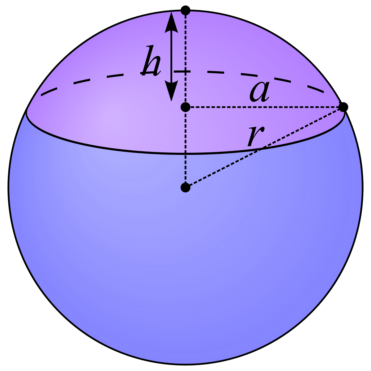 Поверхность оболочка шара. Шаровой сегмент. Шар Геометрическая фигура. Шаровой сегмент это в геометрии. Поверхность шарового сегмента.