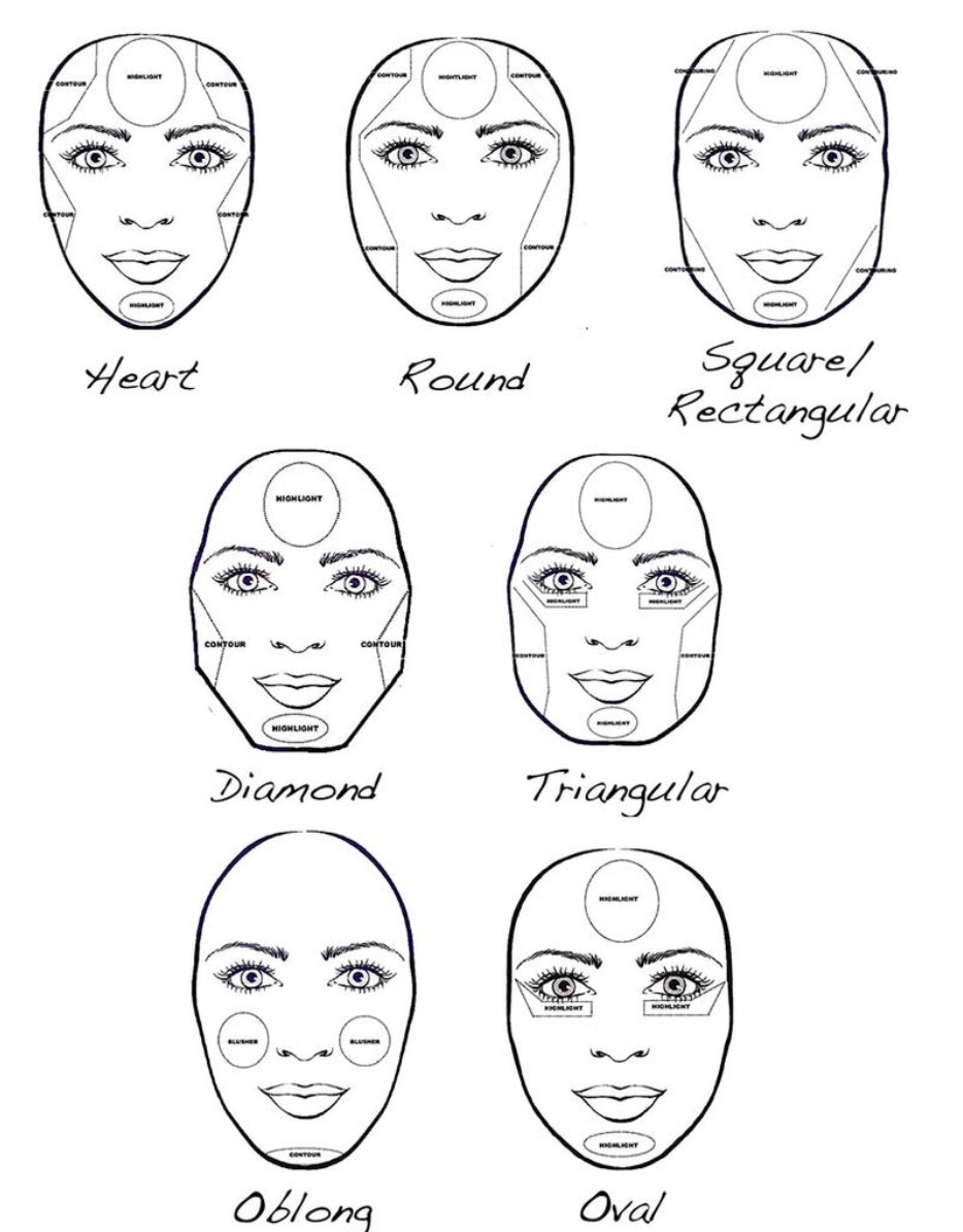 Образец лица. Формы лица. Форма лица схема. Овальное лицо схема. Контурирование для разных типов лица.