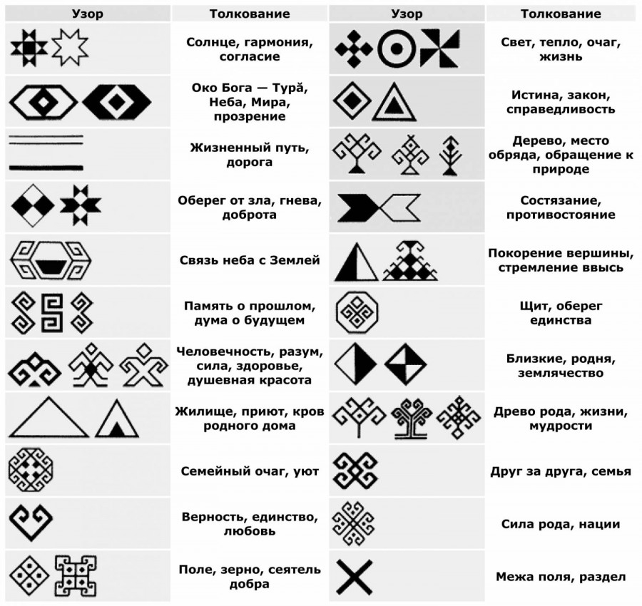 Украинская вышивка: значение символов