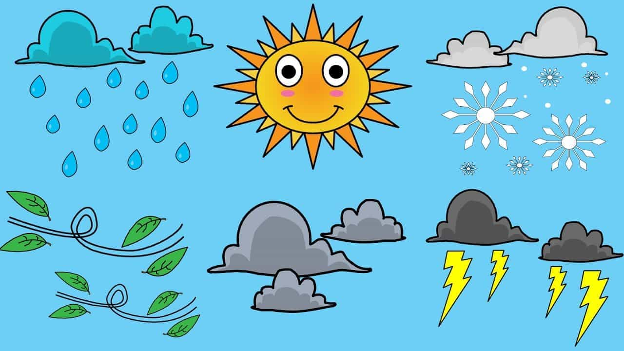 How the weather. Погода рисунок. Солнечная погода рисунок. Weather для малышей. Погода картинки для детей.