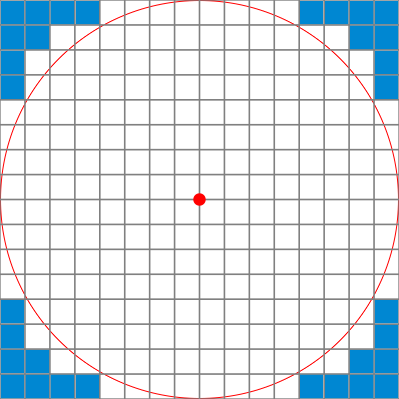 Рисование круга по пикселям. Круг из квадратов. Круг по клеточкам. Круг из клеточек. Окружность в клеточках