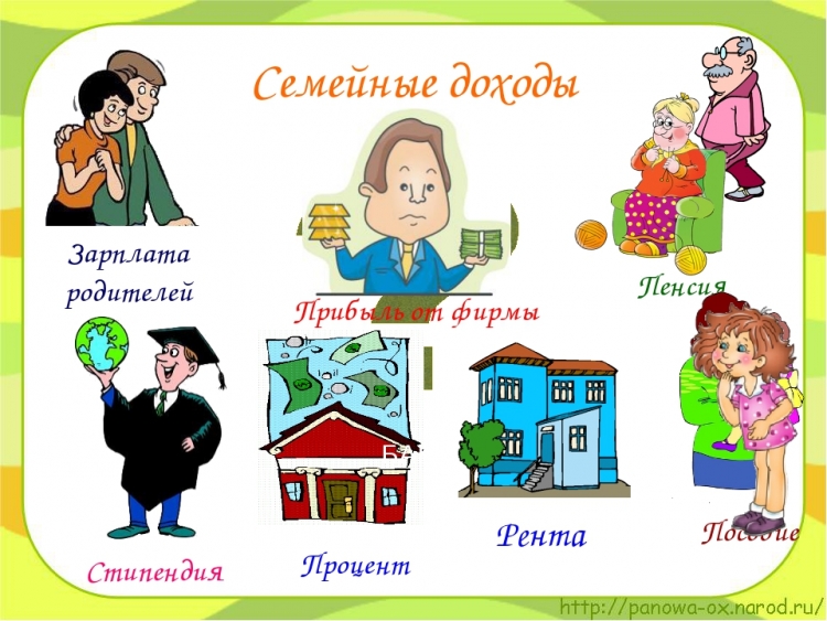 Доходы семьи