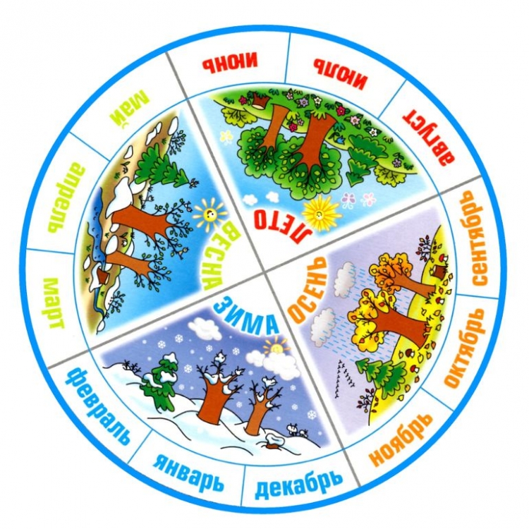 Месяцы года картинки для детей