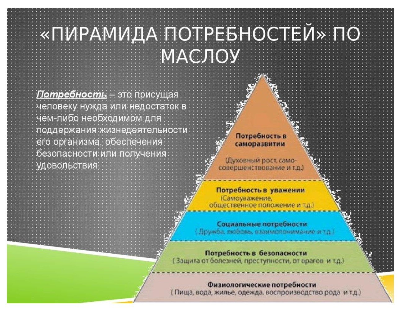 Удовлетворение основных жизненных потребностей. Пирамида потребностей Маслоу. Пирамида потребностей Маслоу 7 уровней. Пирамиду иерархию потребностей человека по а.Маслоу.. Пирамида Абрахама Маслоу 5 ступеней.
