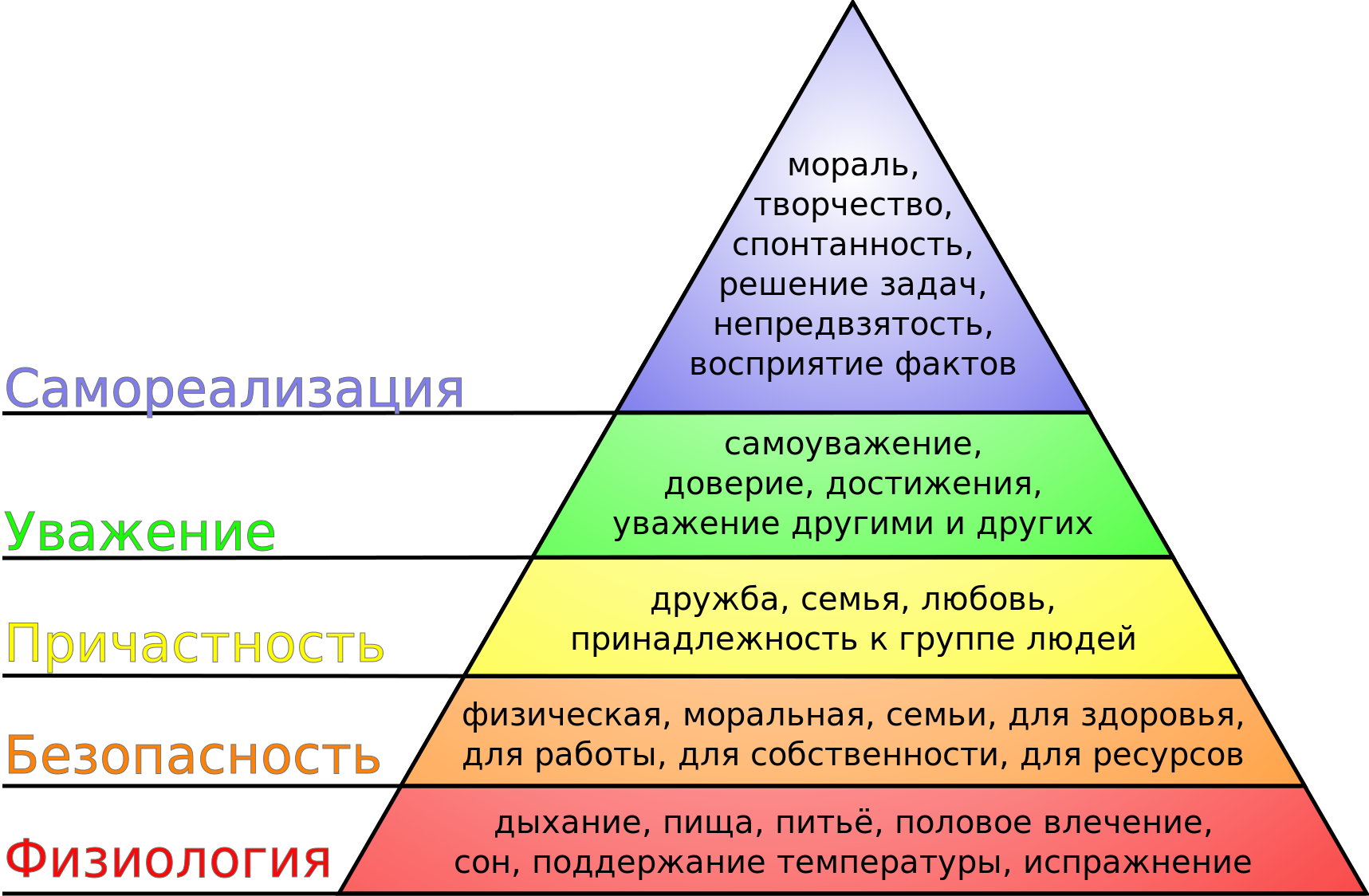 Потребности всегда. Пирамида Маслоу 7 уровней. Потребности семьи пирамида потребностей а Маслоу. Пирамида потребностей человека не Маслоу. Изобразите пирамиду потребностей а. Маслоу..