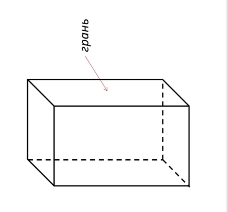1С:Урок - Шаблон 3. Прямоугольный параллелепипед