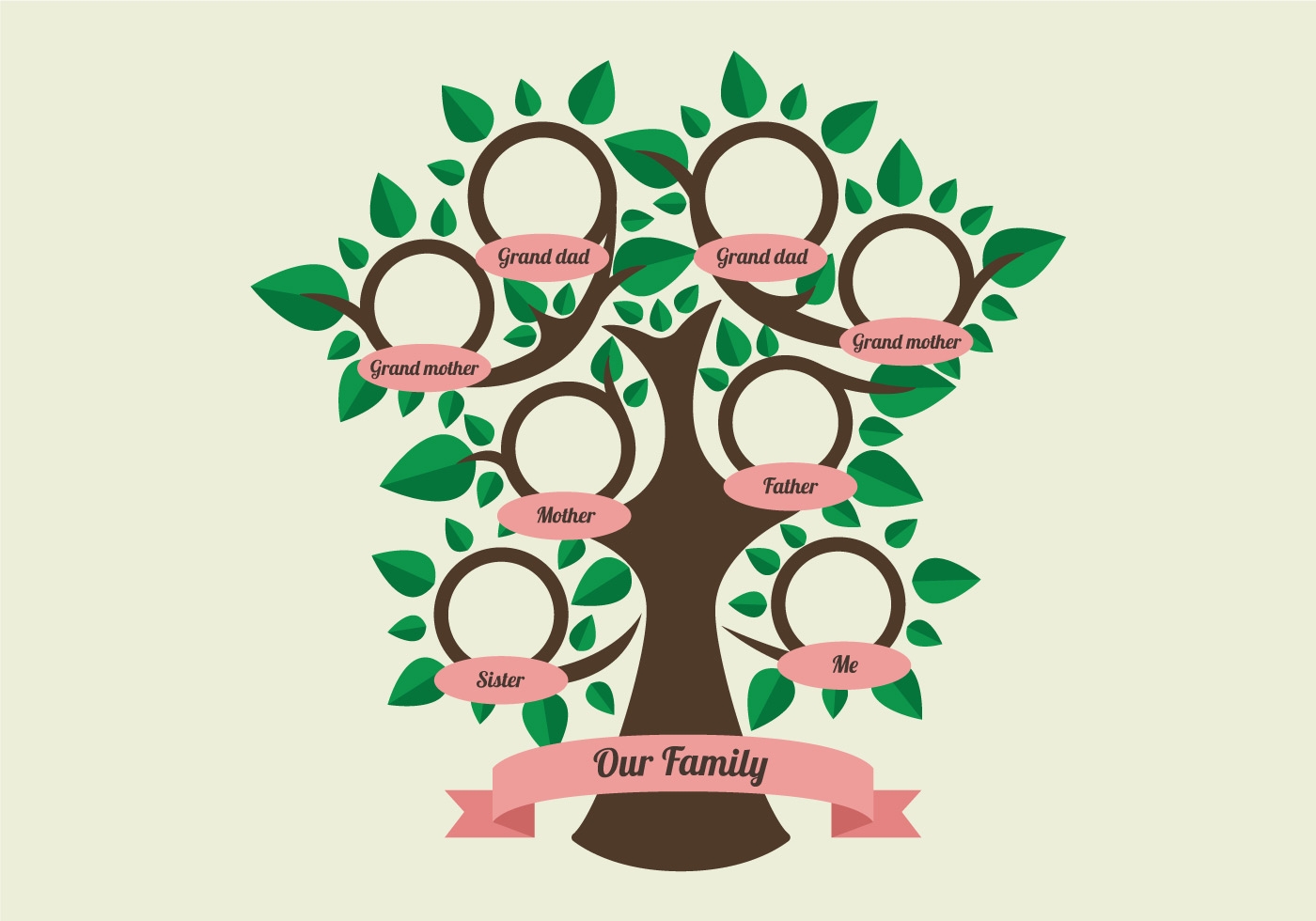 Бесплатное генеалогическое древо онлайн — сервис Famiry