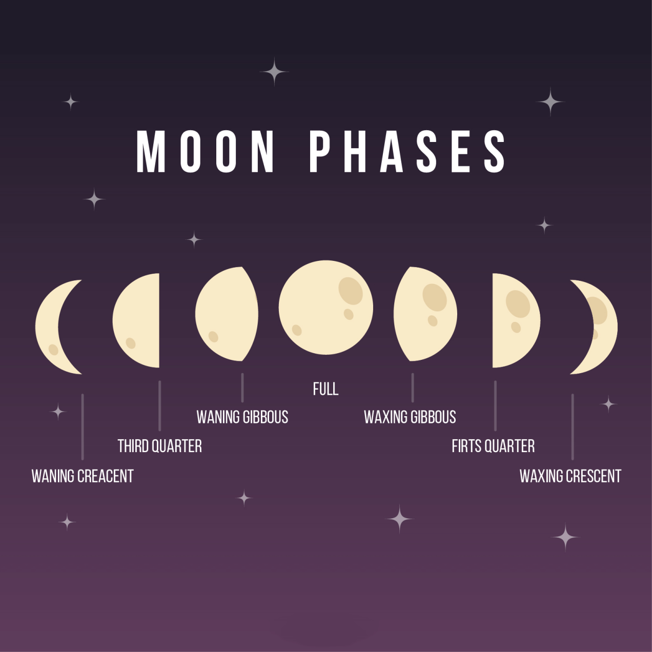 Moon states. Фазы Луны phases of the Moon. Фаза Луны Waxing Crescent Moon. Фазы Луны рисунок. Растущая Луна астрономия.