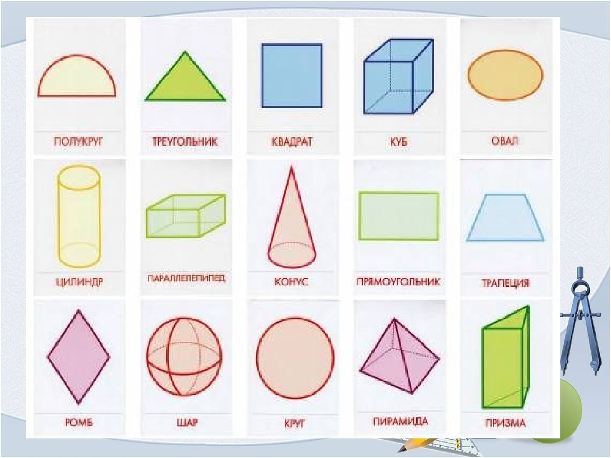 В каком классе есть геометрия. Объёмные геометрические фигуры и их названия. Объёмные фигуры геометрия названия. Объёмные фигуры названия для детей геометрические. Трехмерные геометрические фигуры и их названия.