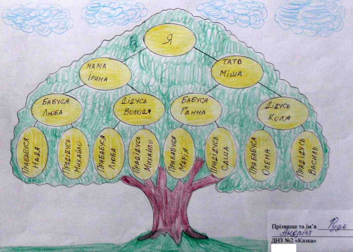 Дерево жизни 2 класс. Генеалогическое дерево рисунок. Нарисовать генеалогическое дерево. Нарисовать родословное дерево. Семейное Древо рисунок.