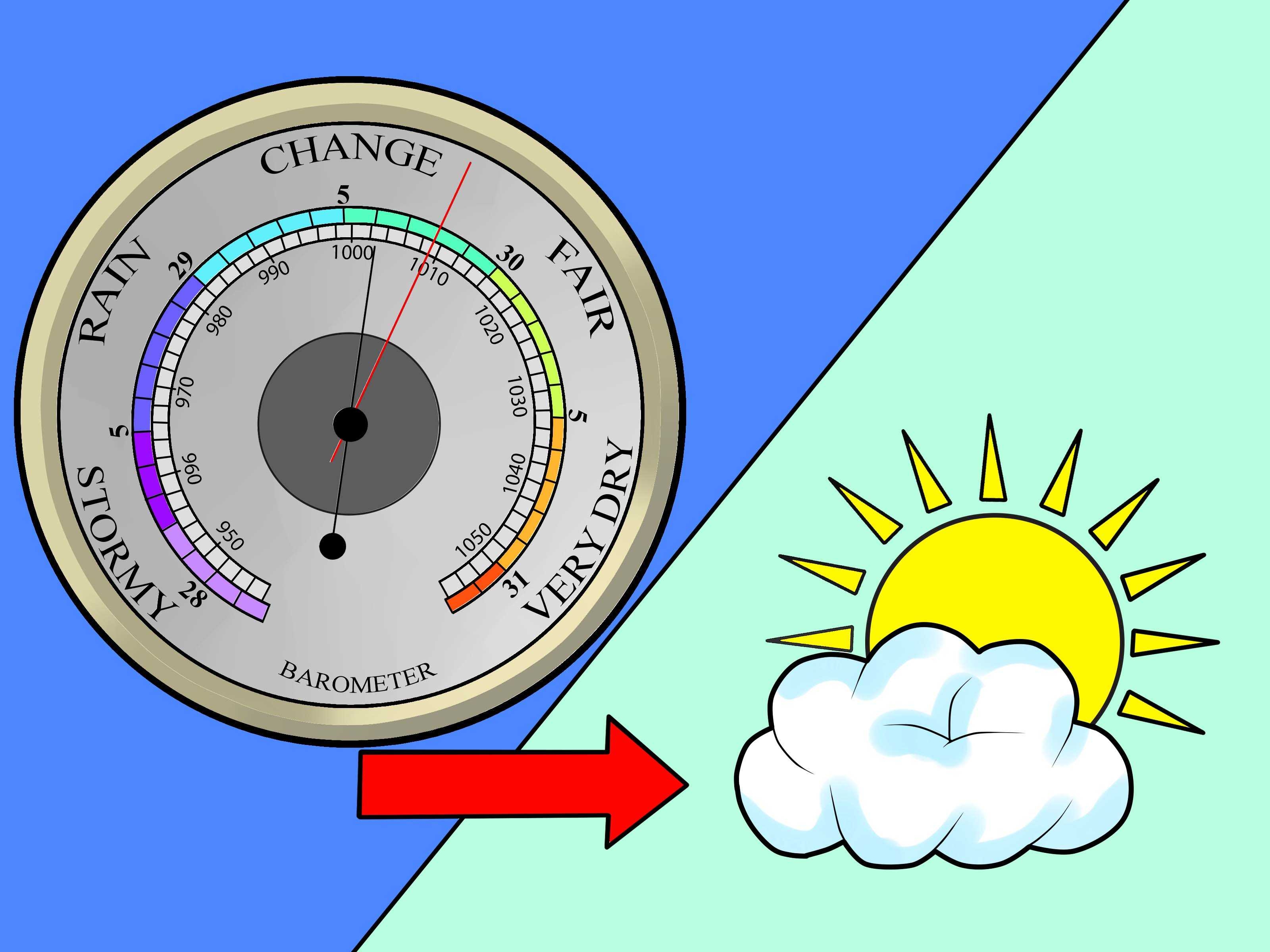 Покажите стрелкой между разными значениями атмосферного давления. Барометр. Атмосферное давление барометр. Барометр для детей. Изображение барометра.
