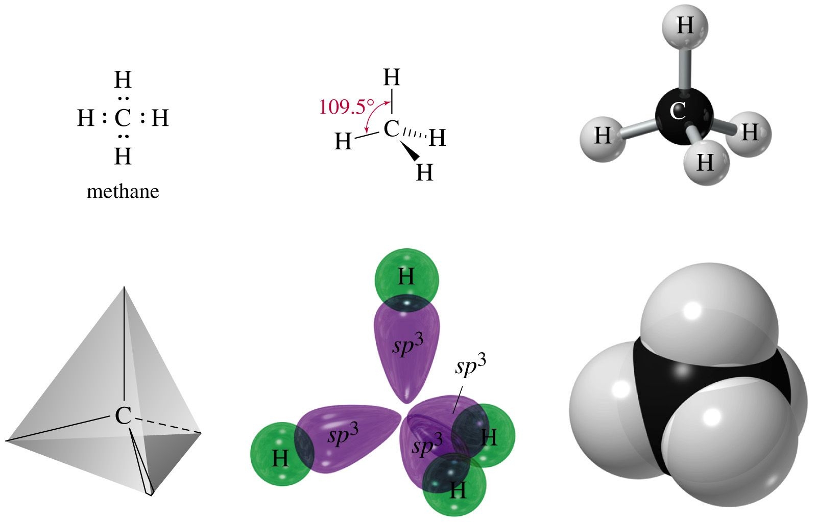 Модель молекулы метана ch4. Строение молекулы метана. Метан ch4. Пространственная модель молекулы метана. Модель метана