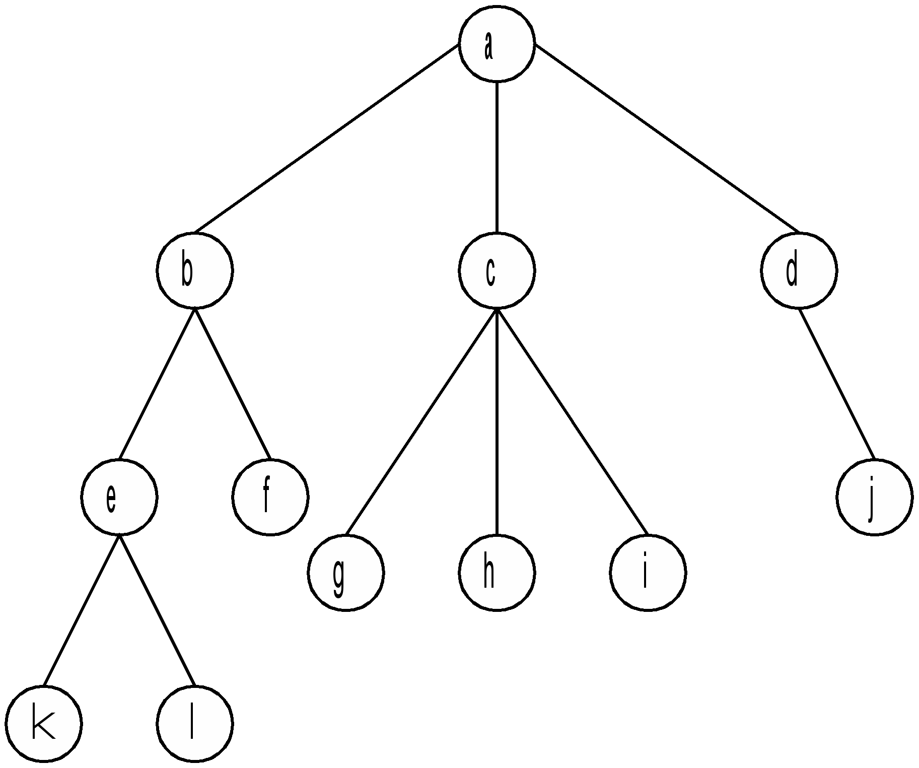 Дерево 5 класс информатика. Дерево (теория графов). Графы и деревья в информатике.