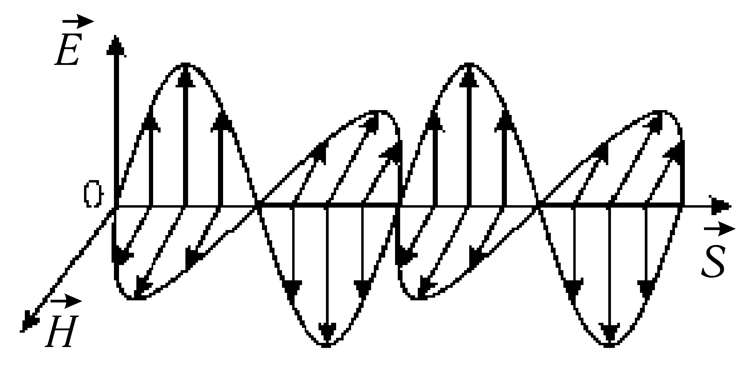 Бегущая электромагнитная волна. Рис. 154 модель электромагнитной волны. Вектор Пойнтинга в волноводе. Плоская электромагнитная волна вектор Пойнтинга. Электромагнитная волна анимация.