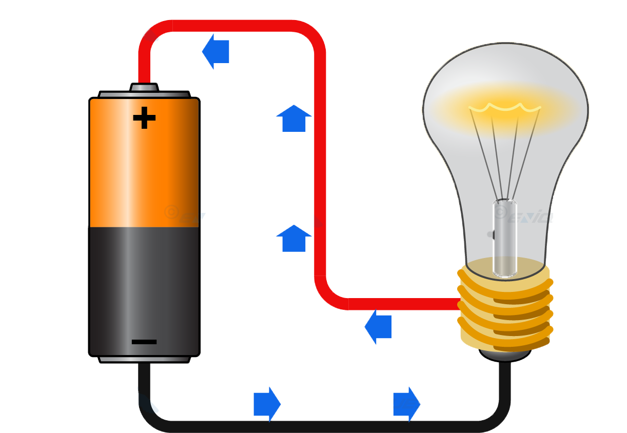 Какой ток течет в лампочке. Электрический ток. Электричество на прозрачном фоне. Что такое электричество и электрический ток. Лампочка на батарейках.