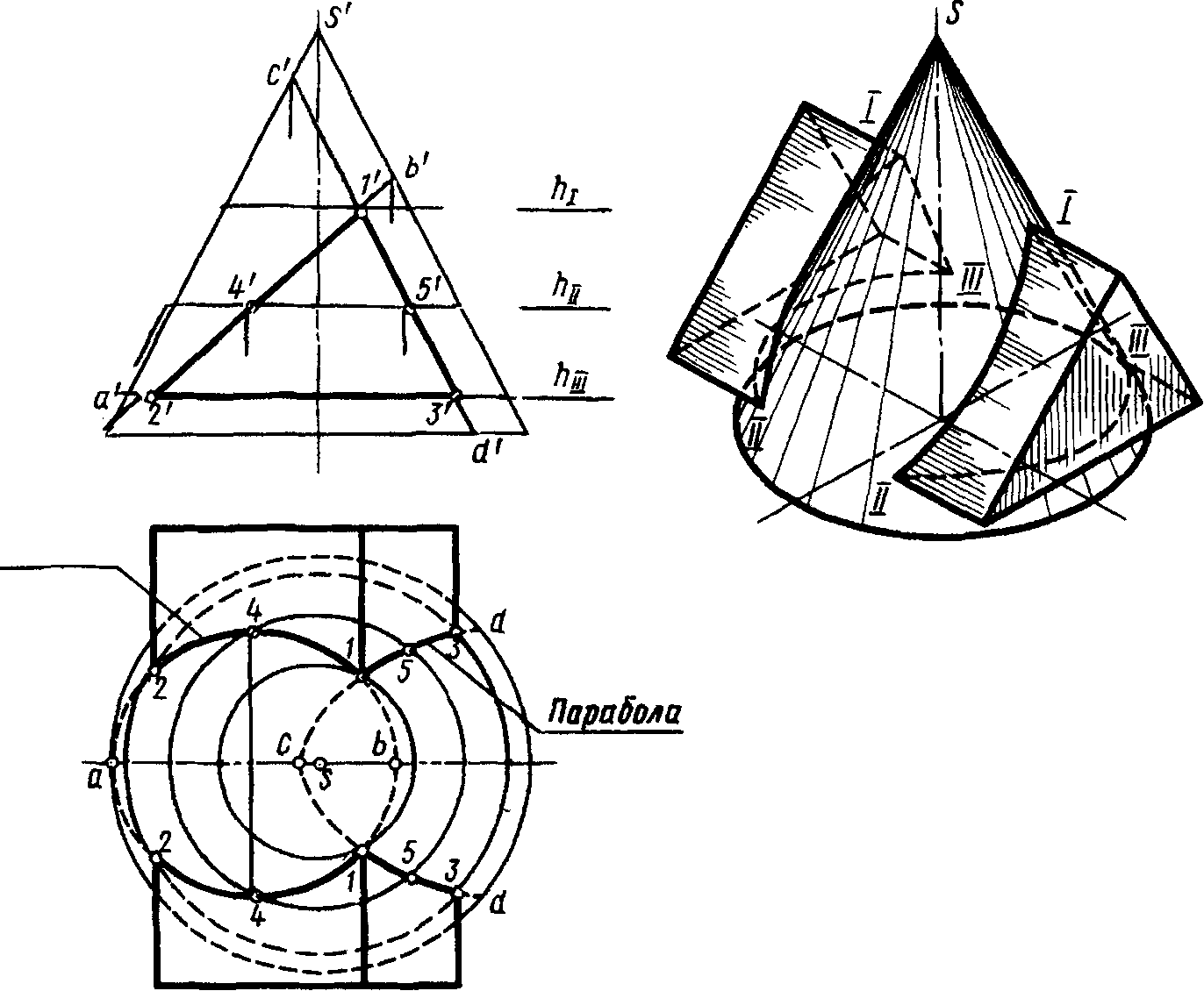 конус пирамида цилиндр
