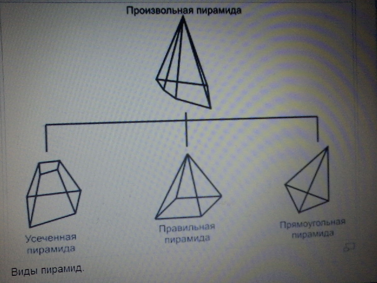 Правильная усеченная пятиугольная пирамида. Пирамида виды пирамид. Усеченная треугольная пирамида. Пирамиды произвольные и правильные. Произвольная пирамида геометрия.