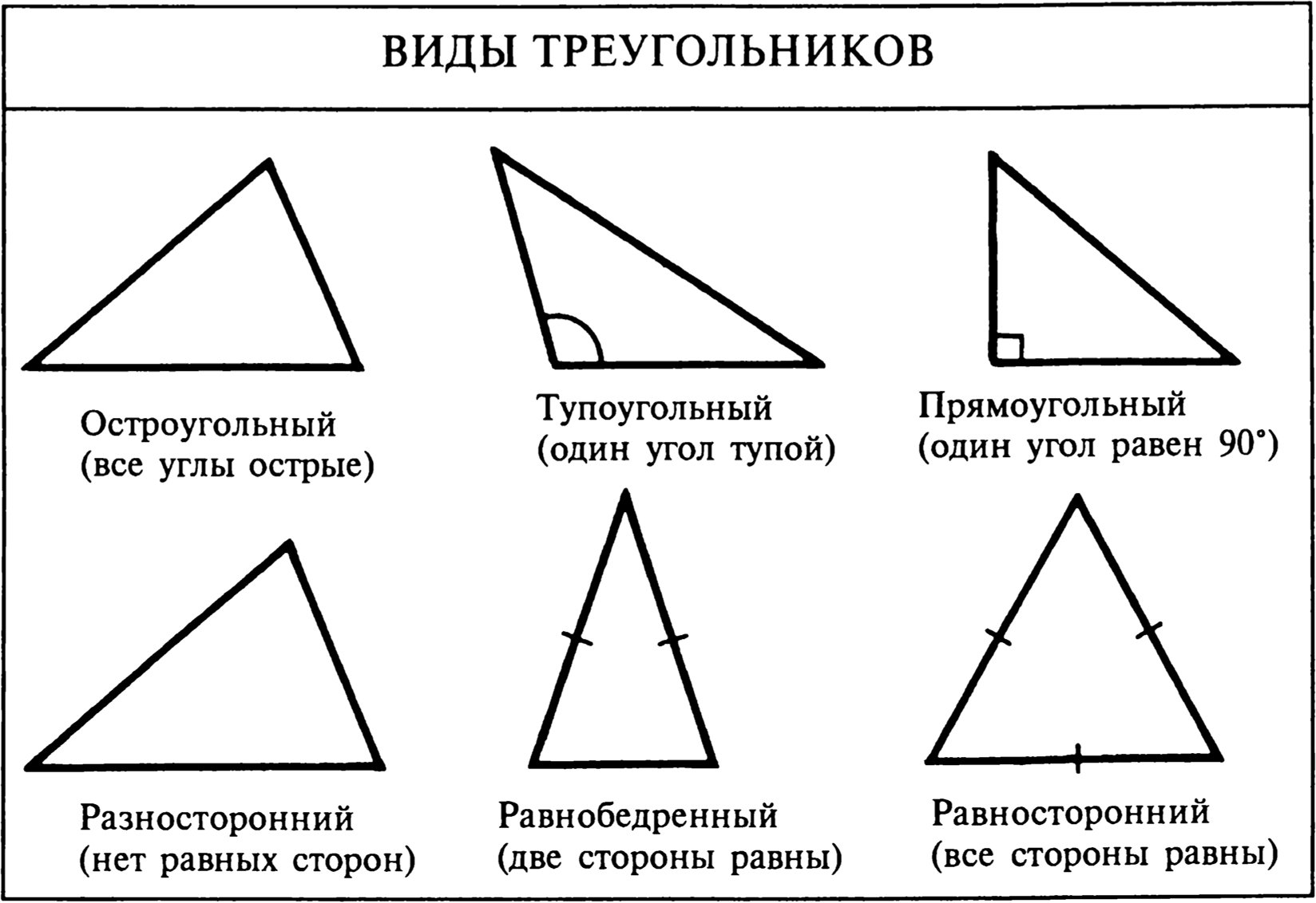Покажи все виды. Какие бывают треугольники в геометрии. Какие бывают треугольники в геометрии 7 класс. Типы треугольников по углам и сторонам. Виды треугольников по углам.