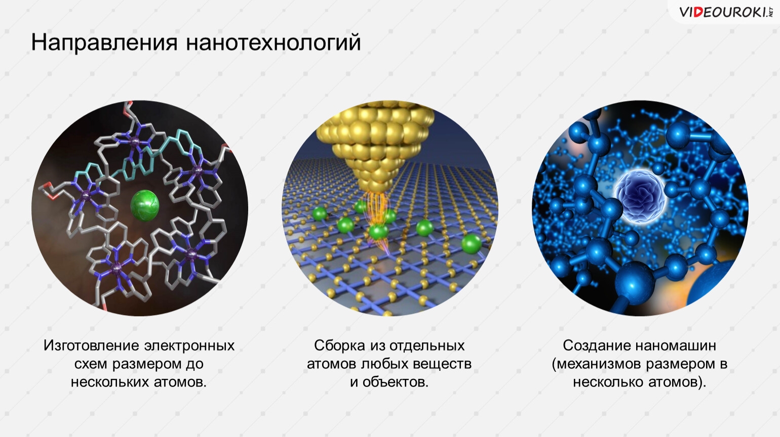 Сферы нанотехнологий. Направления нанотехнологий. Нанотехнологии схема. Нанотехнологии презентация. Основные направления нанотехнологии.