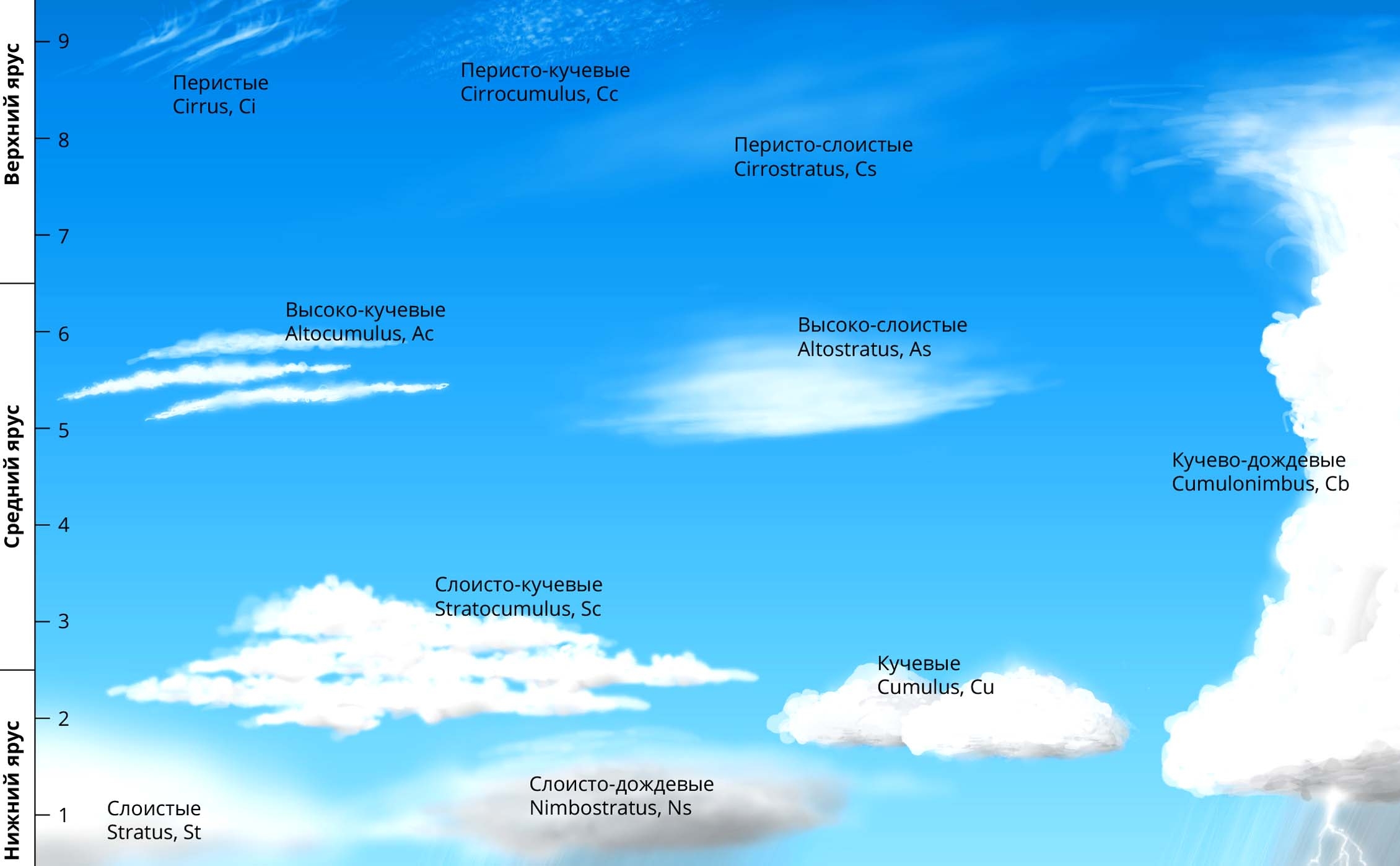 Как писать красками облака - wikiHow