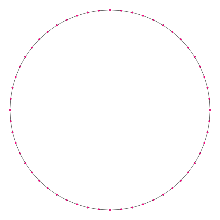 Круг в круге шаблон. Круг с красным контуром. Круг вектор. Прямоугольная рамка с овальными углами пунктиром.