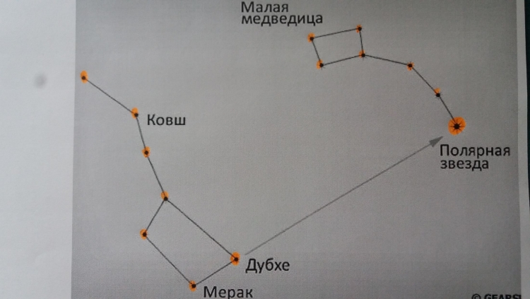 Ковш Созвездие малая Медведица