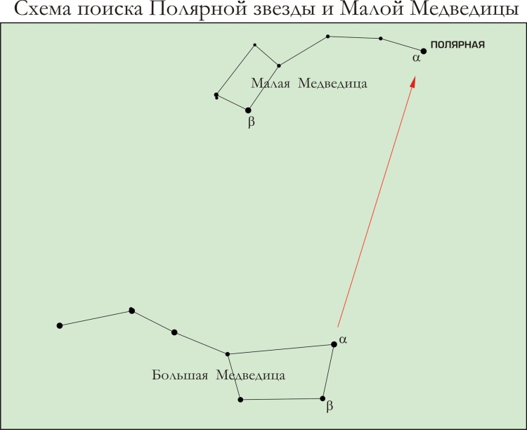 Сказка про звезды