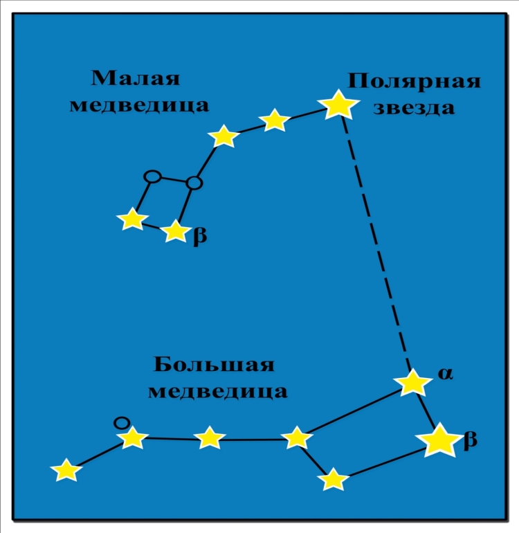 Большая и малая Медведица Созвездие на небе для детей