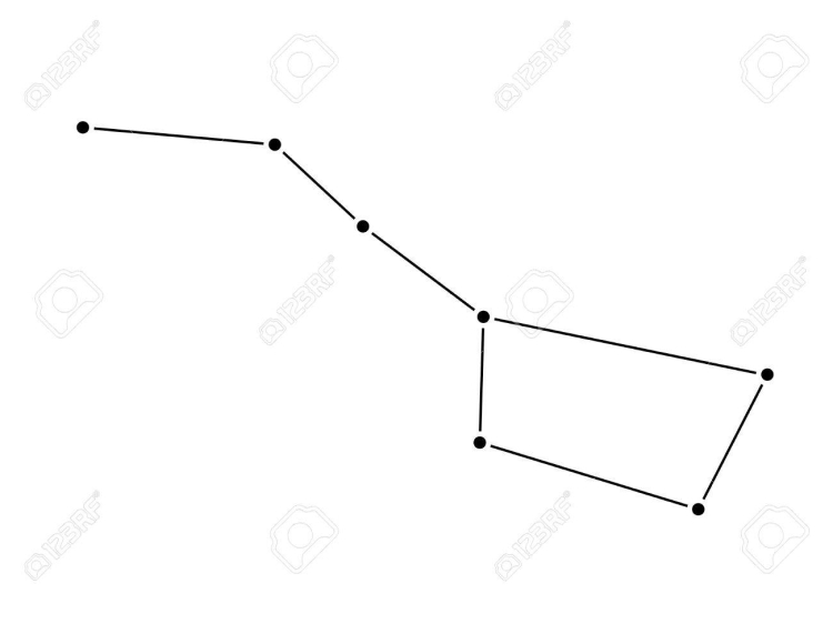 Ursa Major and Ursa Minor Constellations