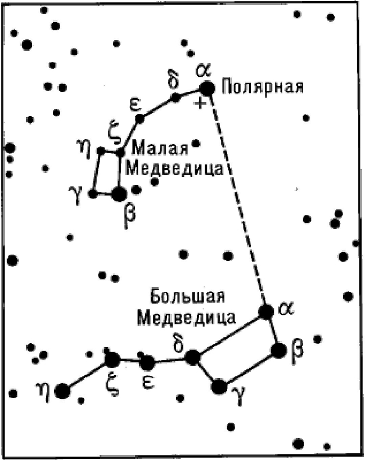 Созвездие кита схема