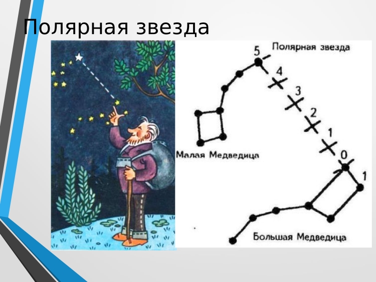 Созвездие большая Медведица схема созвездия