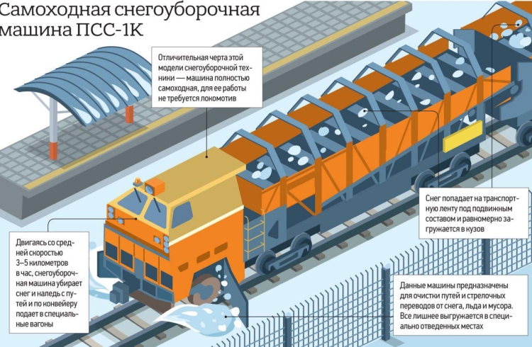 Снегоочиститель СН-1м чертежи