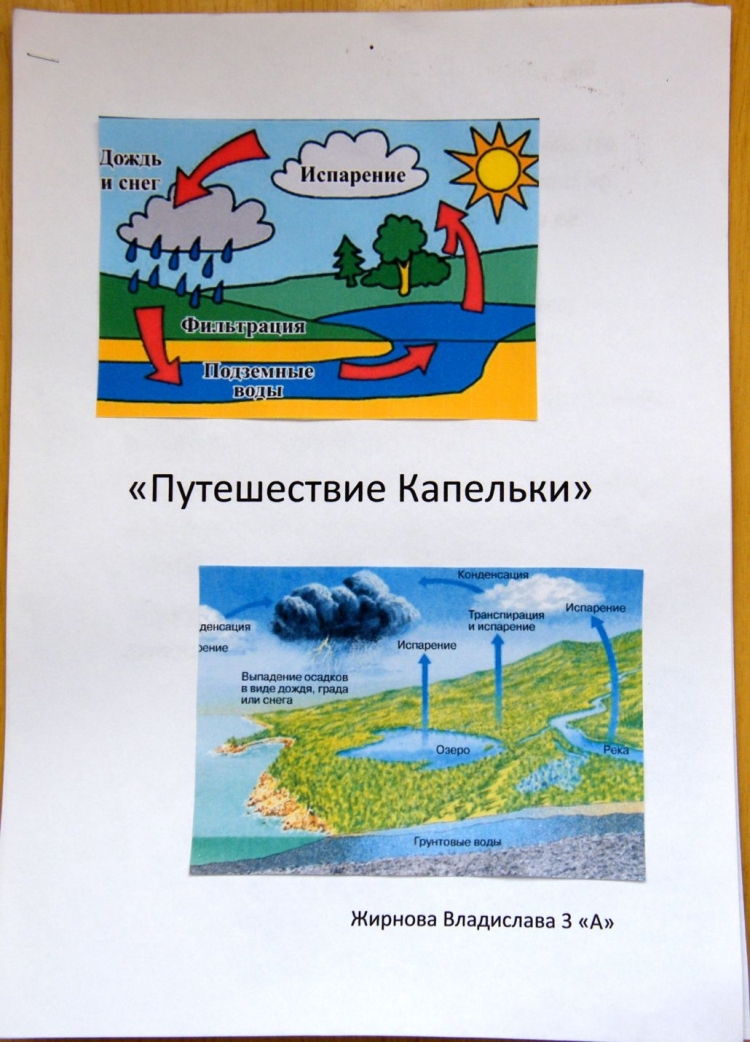 Круговорот воды в природе рисунок