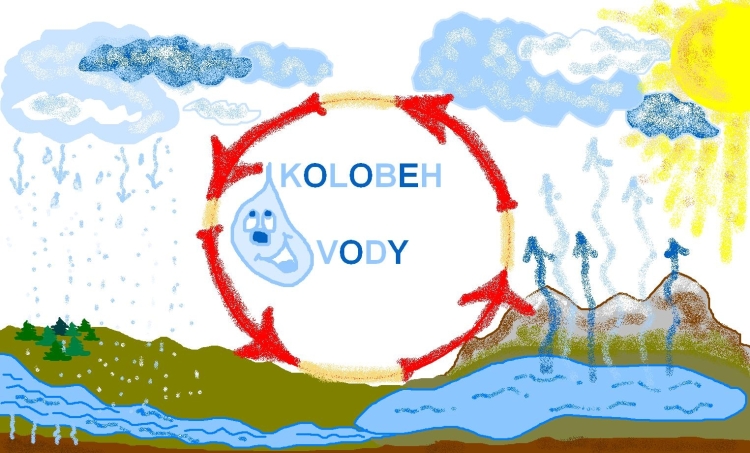 Вода мультяшка