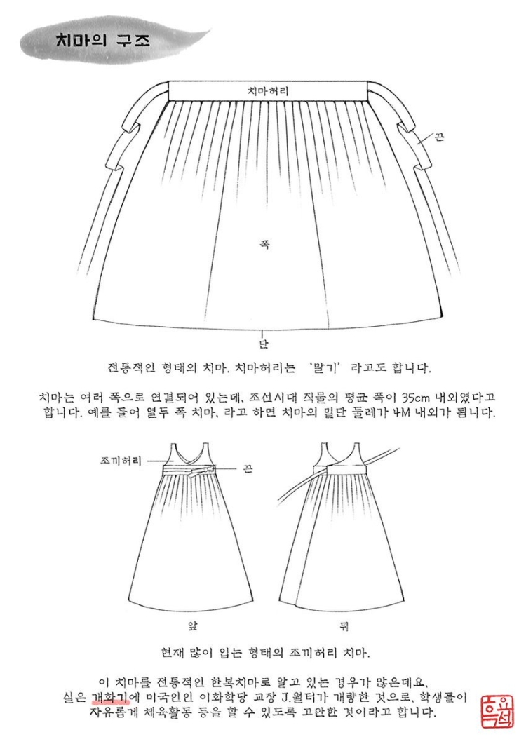 Корейский национальный костюм рисунок