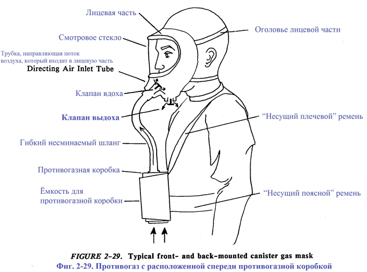 Противогаз чертеж