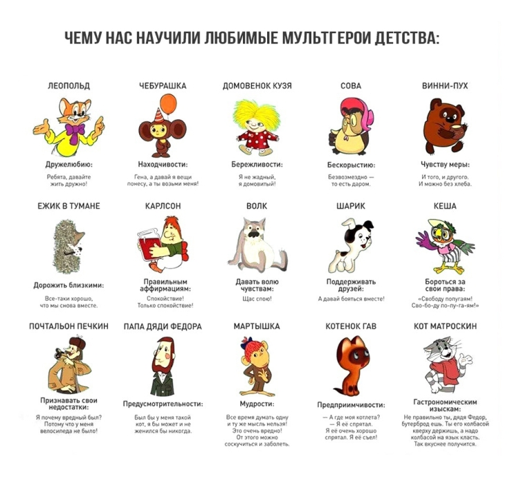 Векторные персонажи мультфильмов