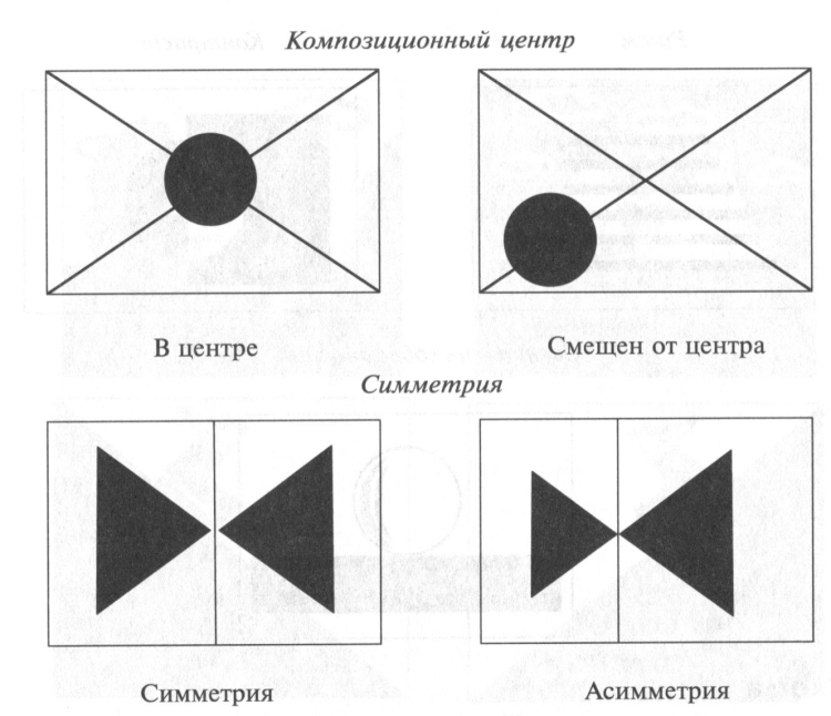 Композиция из линий и пятен