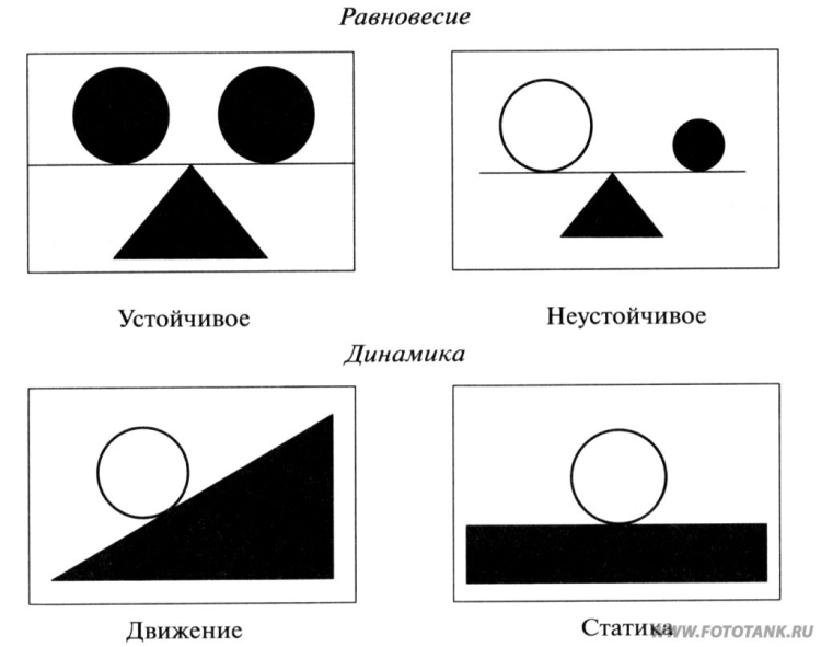 Основы графической композиции