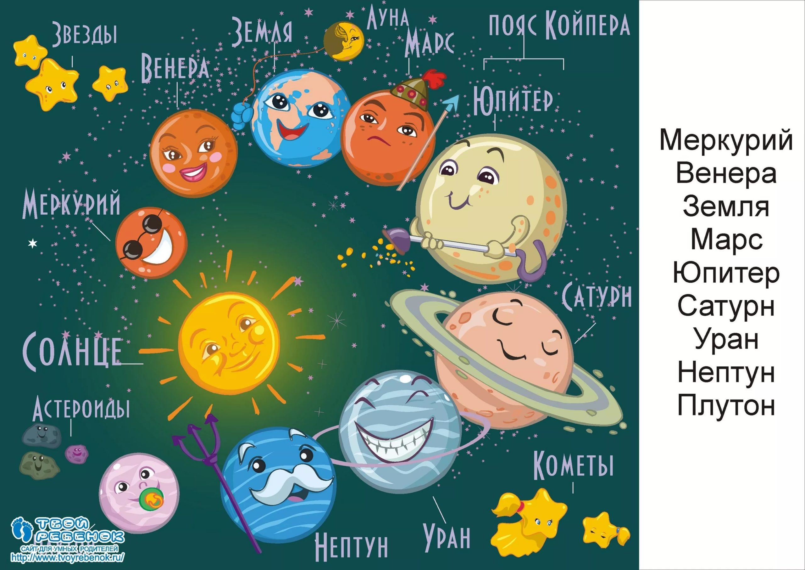 Планеты для детей 6 7 лет. Солнечная система планеты рисунок с названиями для детей по порядку. Солнечная система планеты для детей 9 лет. Планеты солнечной системы по порядку от солнца с названиями для детей. Солнечная система расположение планет для детей 6-7 лет.