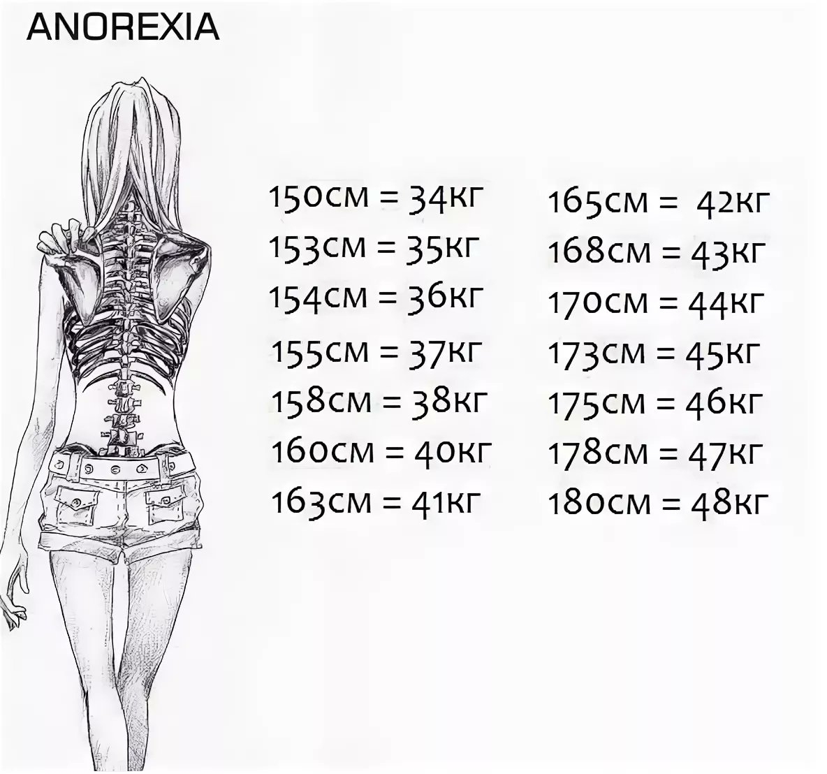Анорексия вес и рост. С какого веса начинается анорексия при росте 160. Таблица анорексии рост вес.
